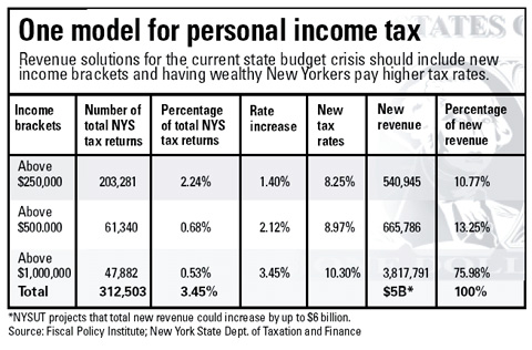 chart - one model for personal income tax