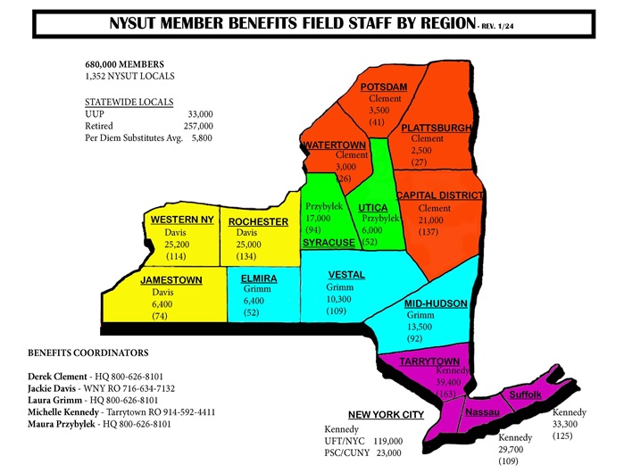 Benefits Coordinators