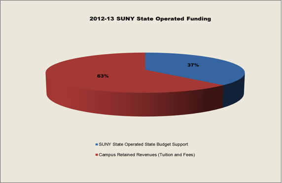 chart higher ed testimony