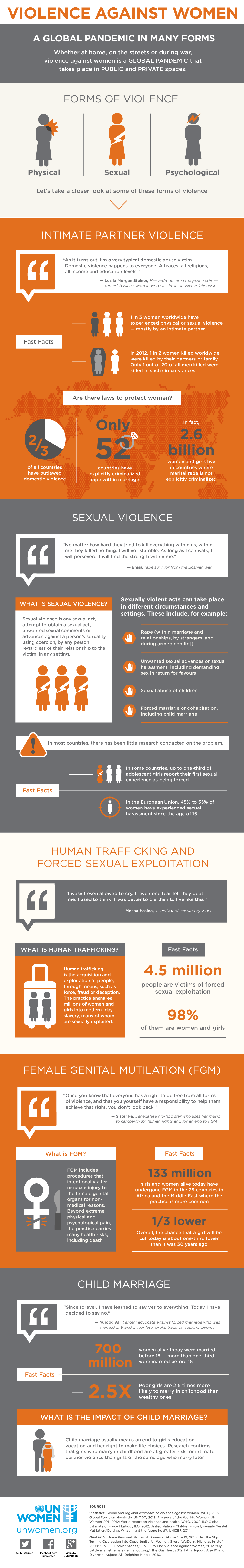 end violence against women
