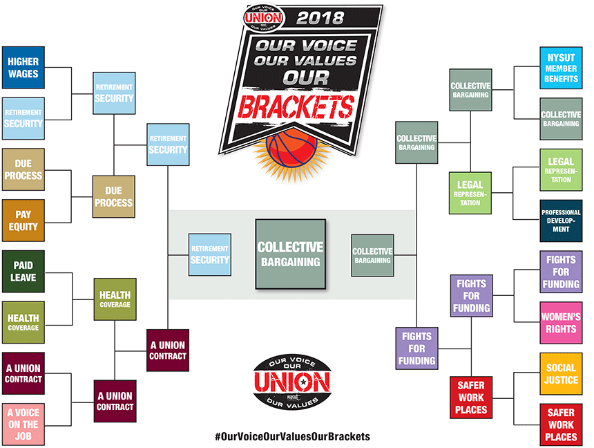 nysut march madness champion
