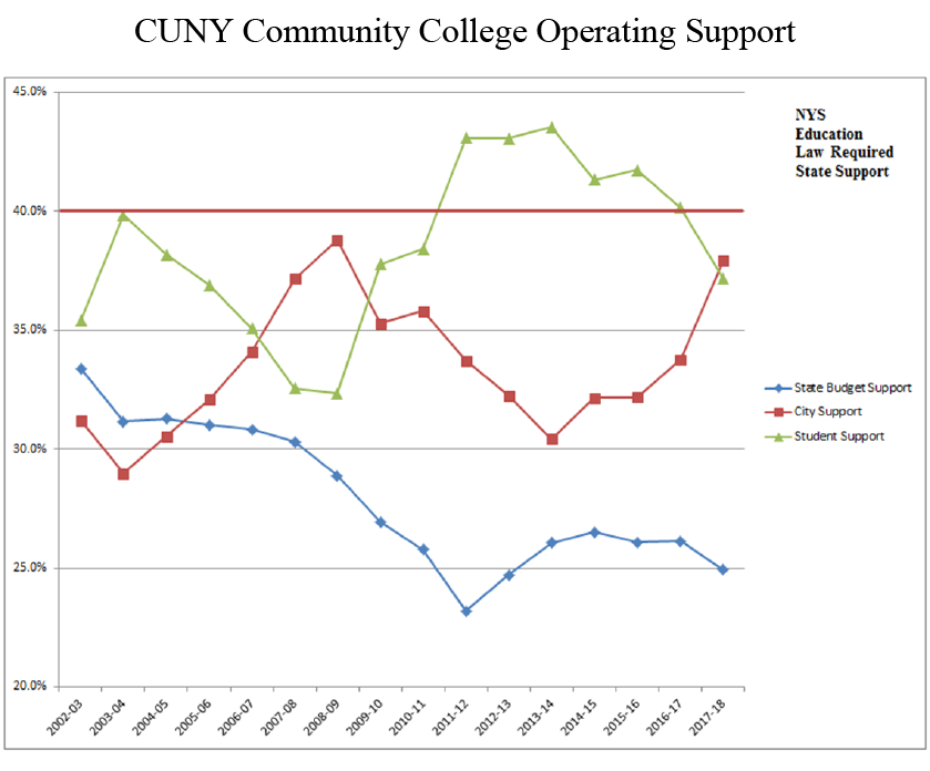 cuny