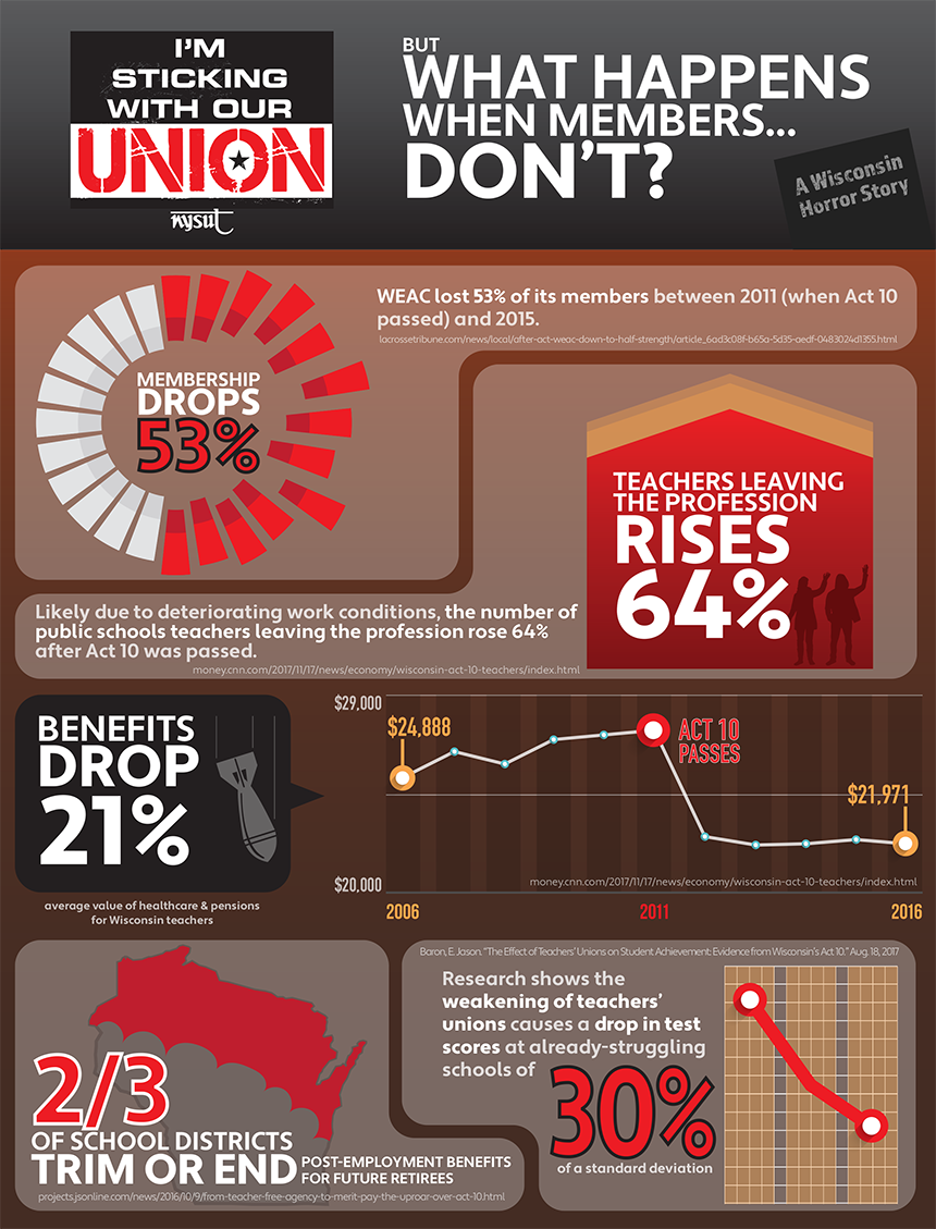 wisconsin fact sheet