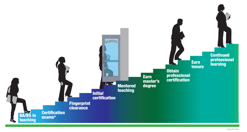 certification path