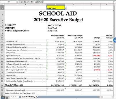 school aid data