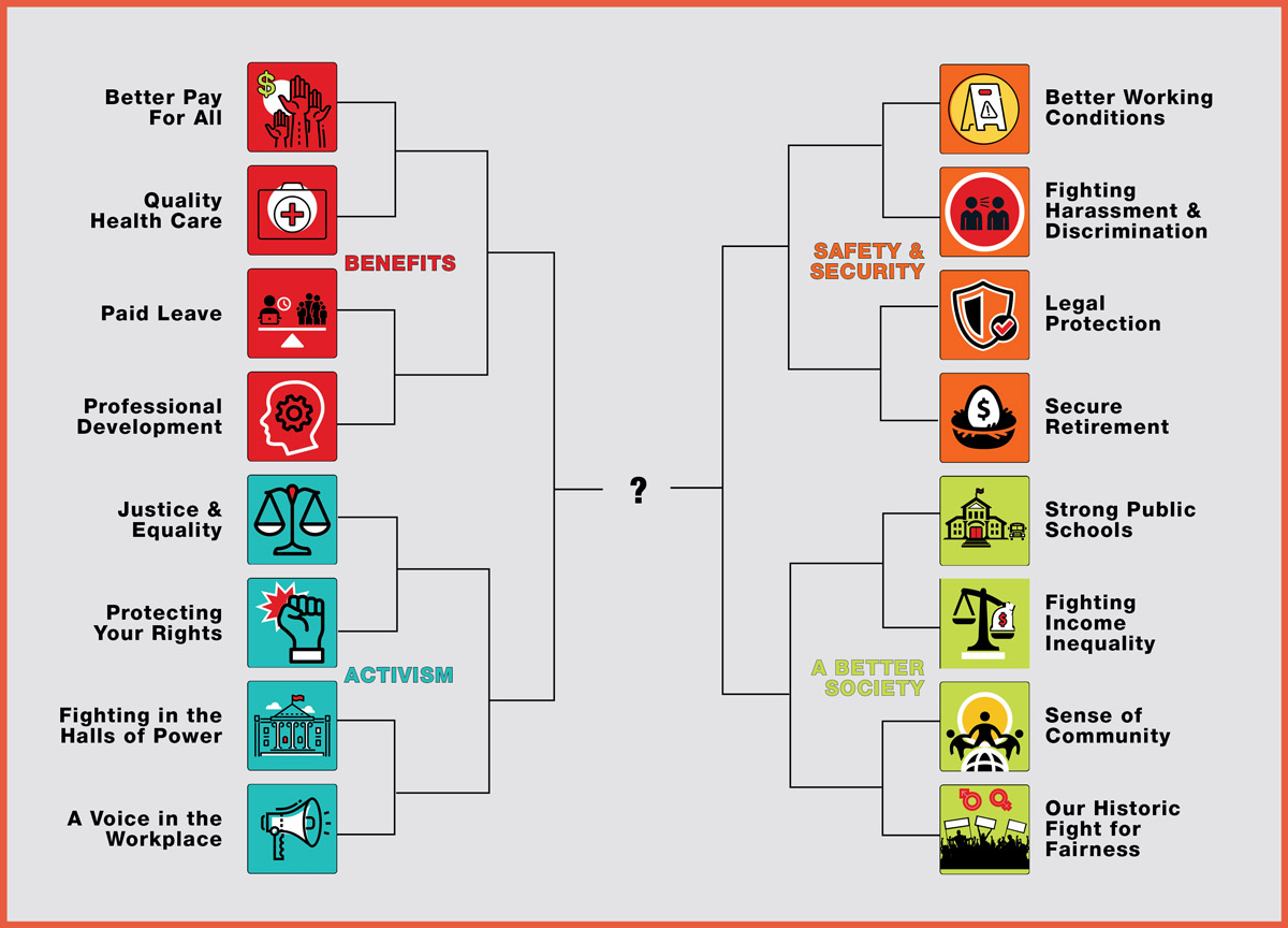 nysut march madness bracket