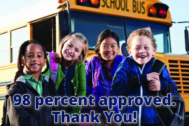 98 Percent of school budgets approved