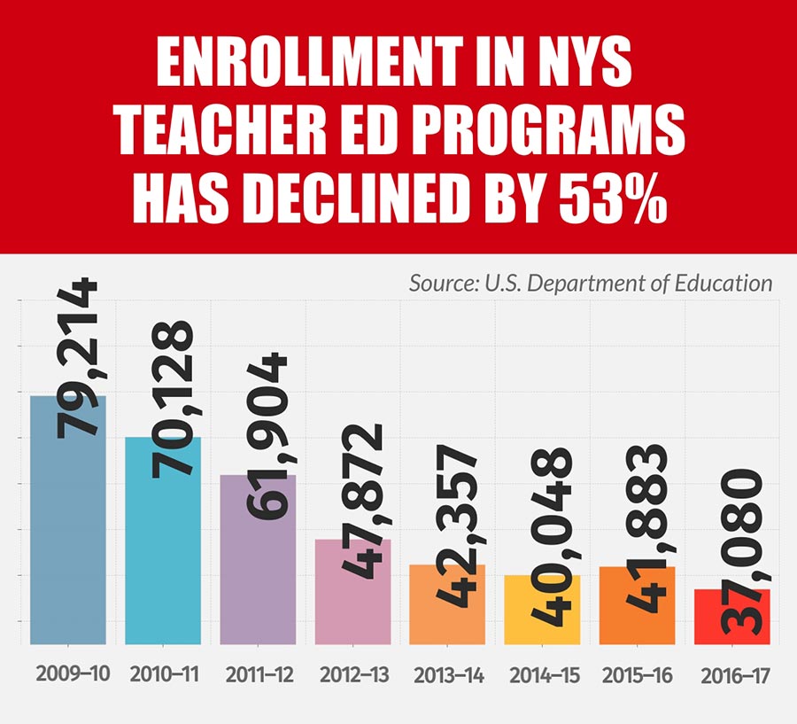 teacher shortage chart