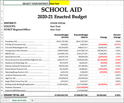 school aid spreadsheet