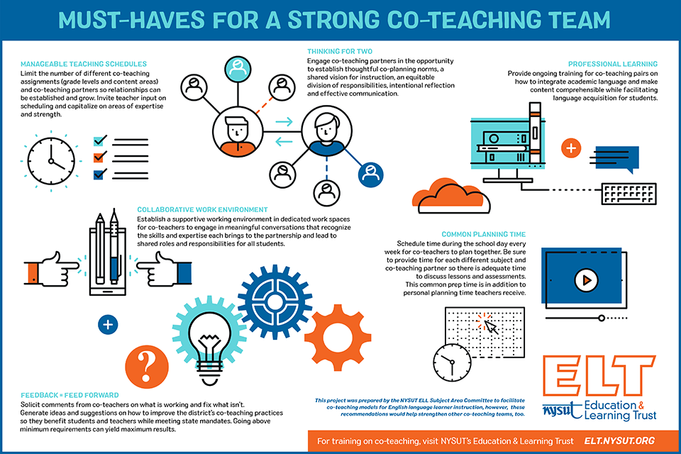 co-teaching infographic