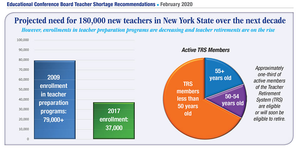 teacher shortage