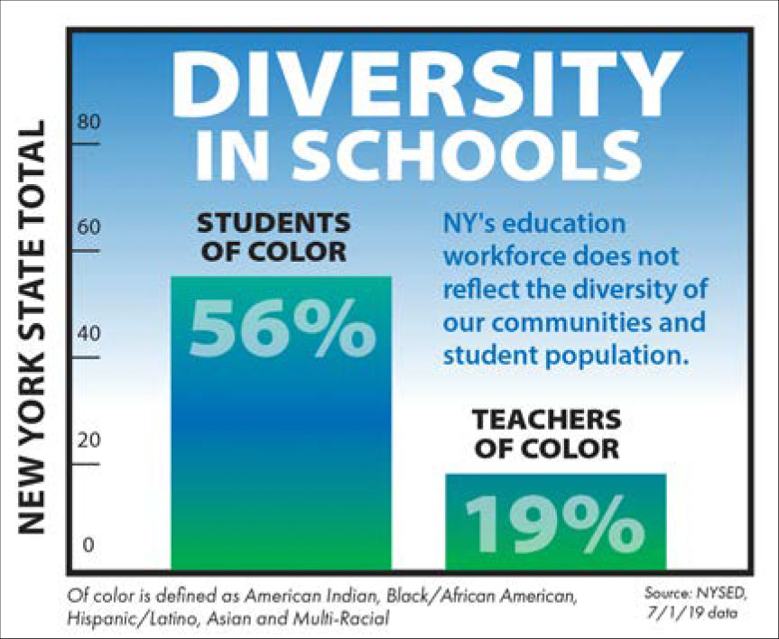 diversity in schools