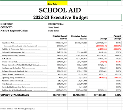 school aid profile