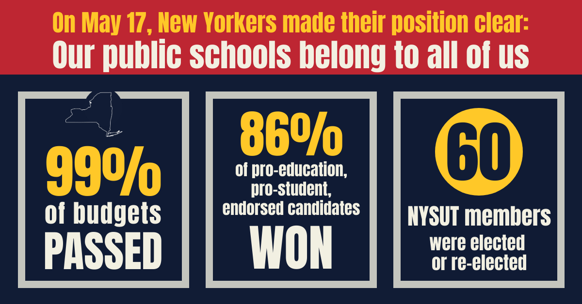 school voting results