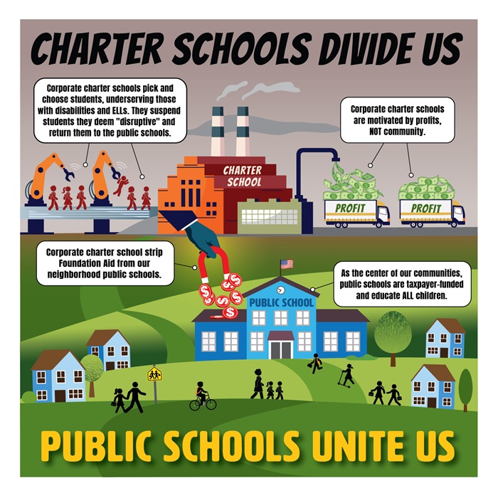 Charter Schools Divide Us, Public Schools Unite Us