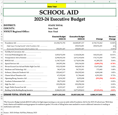 SCHOOL AID RUNS: Your district's proposed funding for the 2023-24 state budget