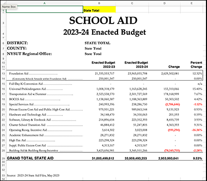 state budget spreadsheet
