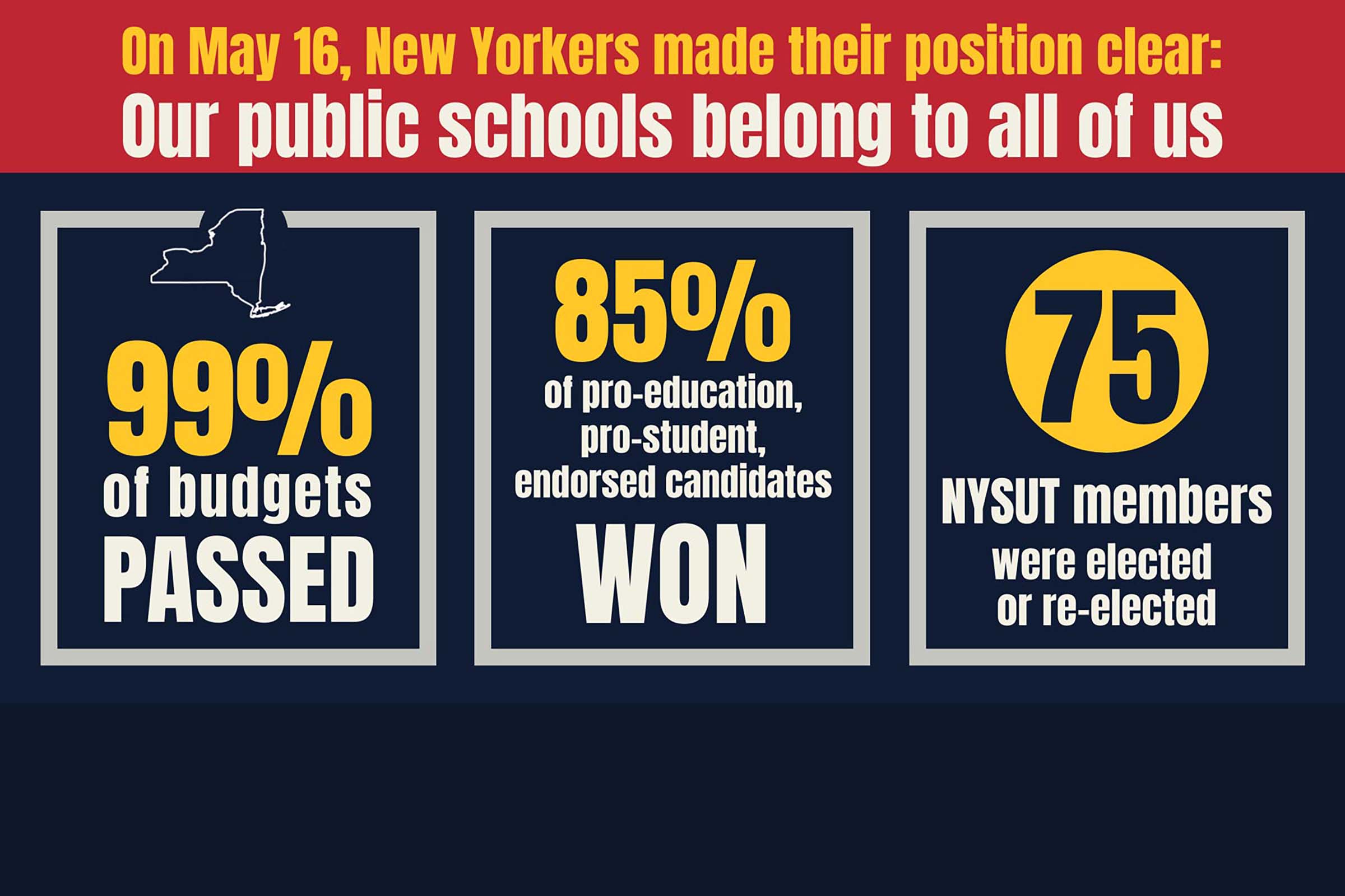 NYSUT A Union of Professionals.