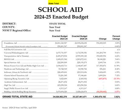 202425 Enacted Budget School Aid Profile