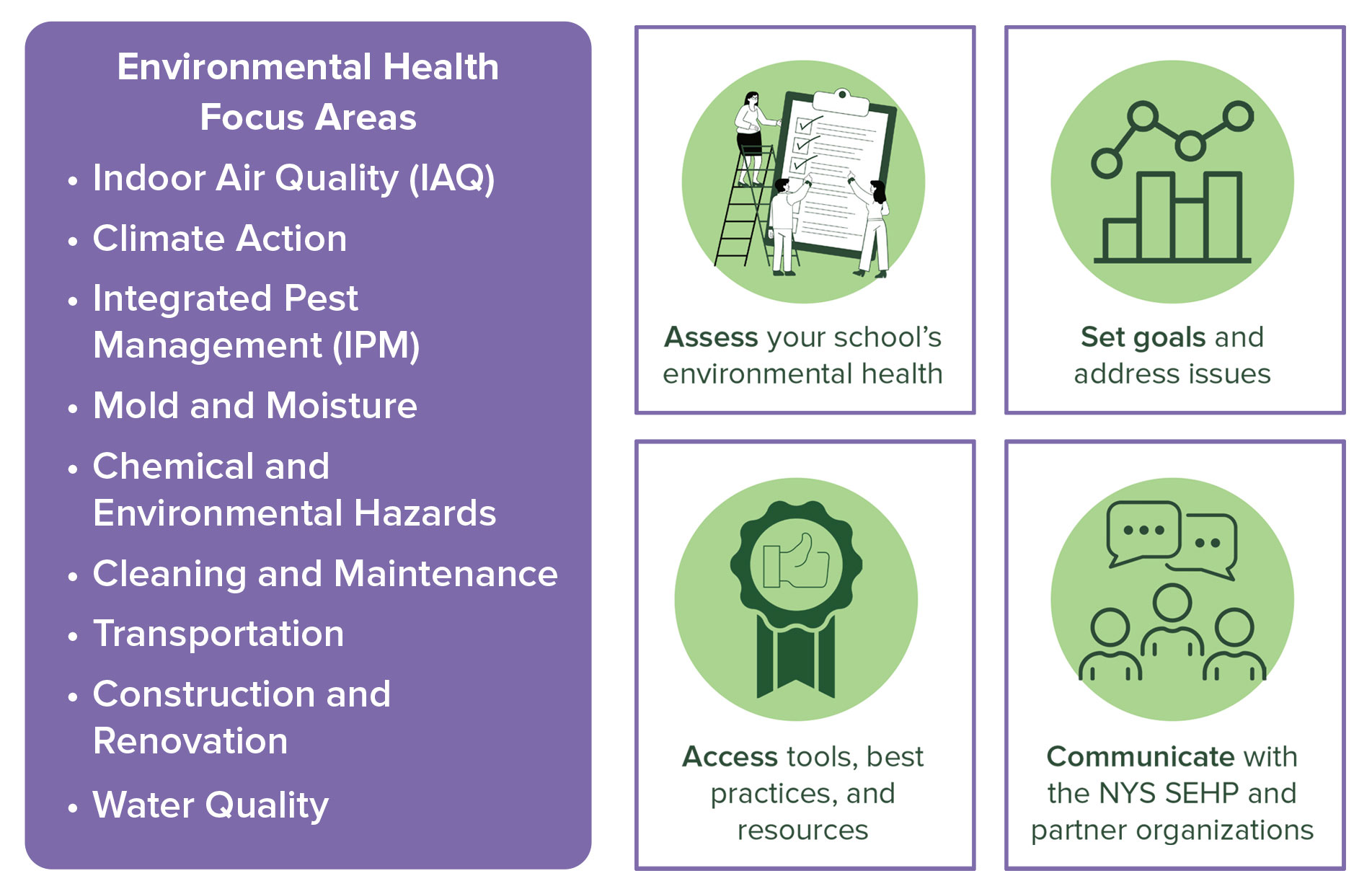 Safer and Healthier School Buildings