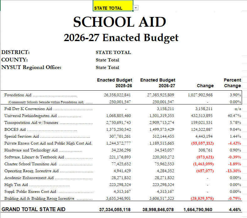 2026 Enacted Budget