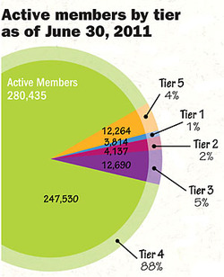 TRS representatives