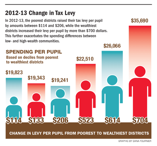 tax cap graph