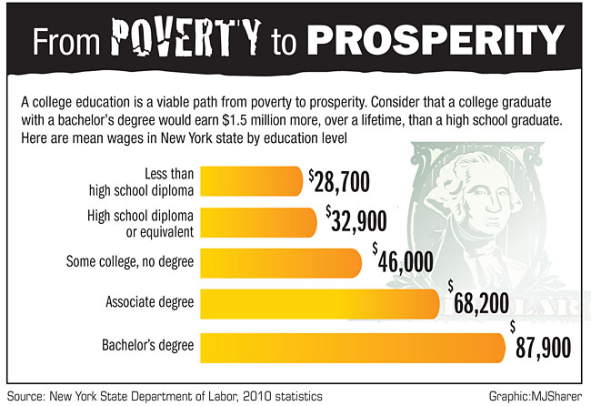 poverty graph