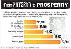 poverty issue