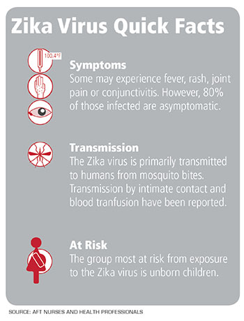 Zika virus facts chart