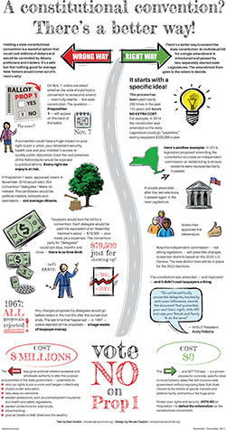 nysut united vote no on prop 1 nov. 7 spread 