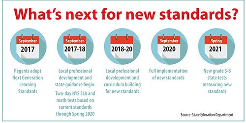 new standards graph