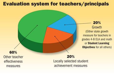 Student Learning Objectives (SLOs): What You Need to Know