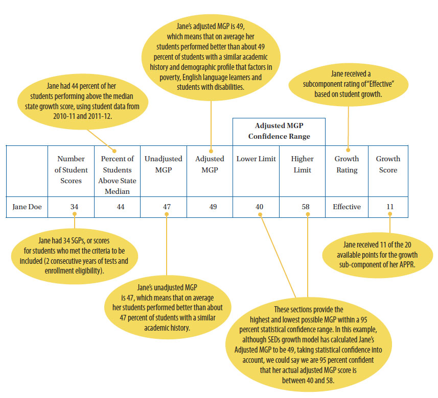 What growth scores will look like in secure online view