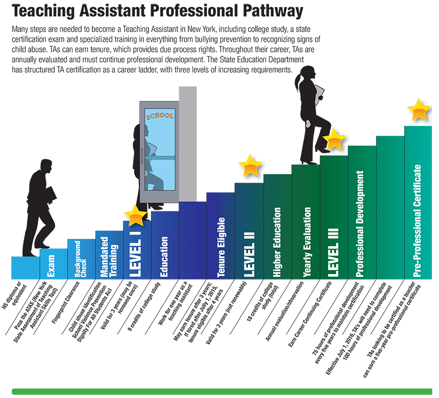 teaching assistant career path