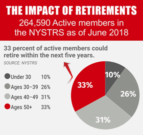 Active members in NYTRS