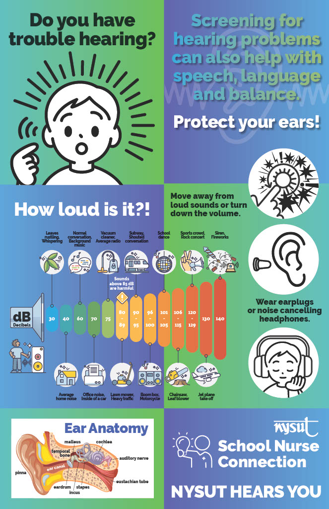 School Nurse Hearing Poster
