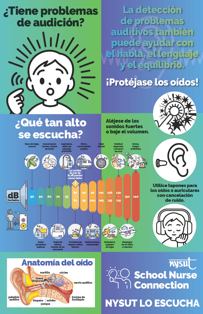 School Nurse Hearing Poster