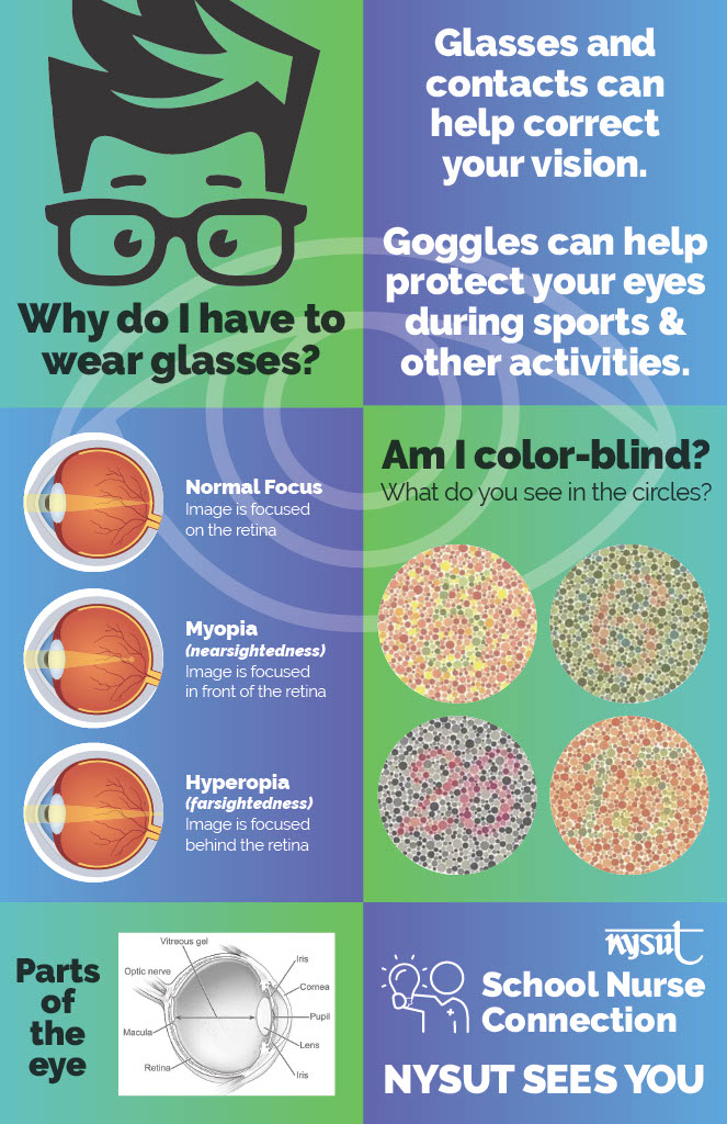 School Nurse Vision Poster