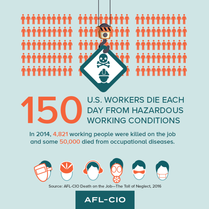 workers memorial day