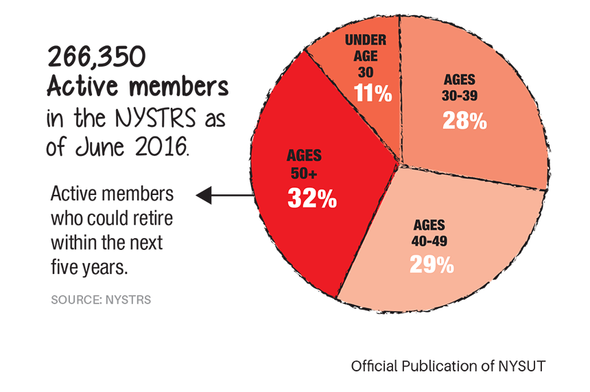 new york state's teacher shortage