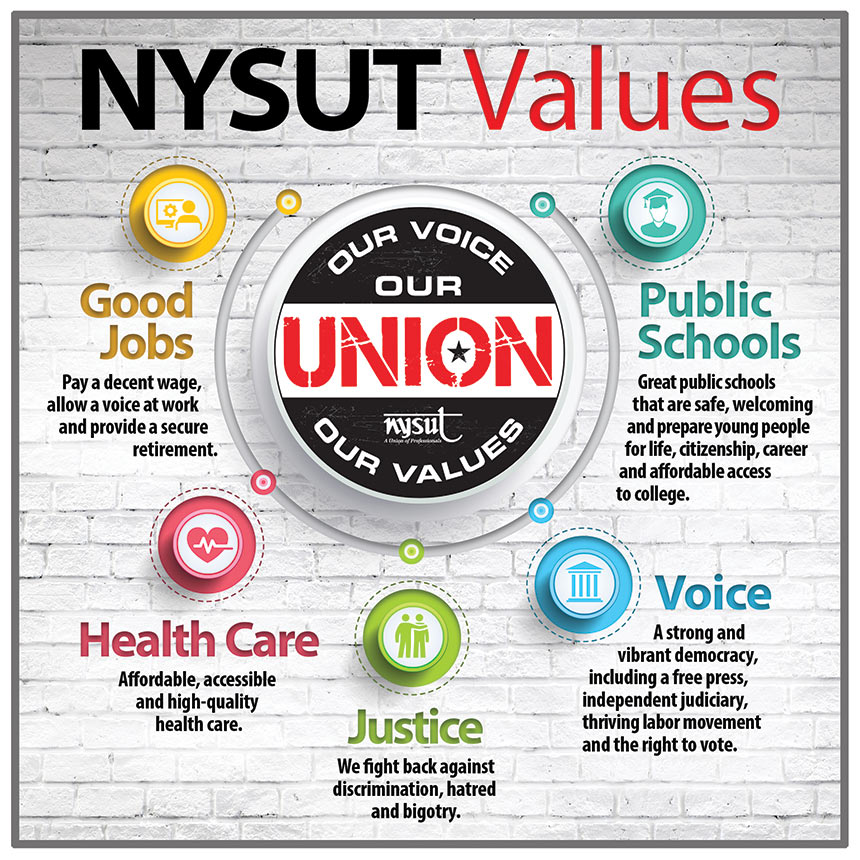 nysut values