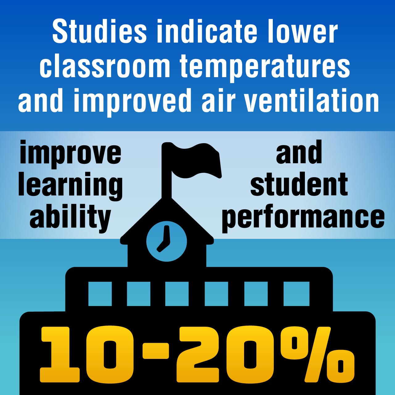 TAKE ACTION Classrooms Are Heating Up!