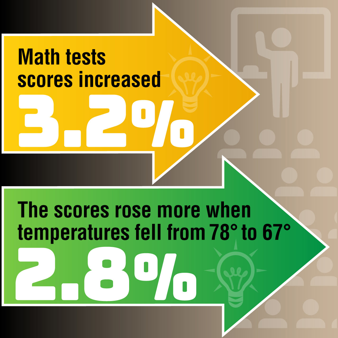 TAKE ACTION Classrooms Are Heating Up!